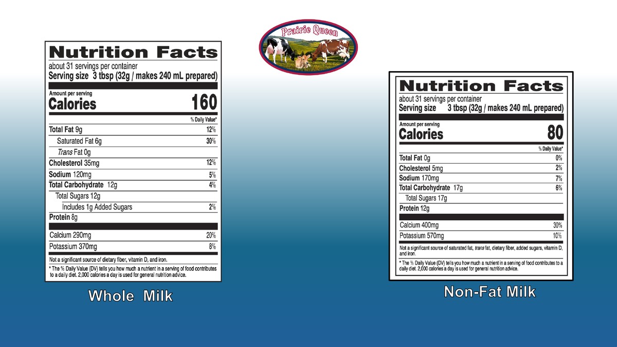 Prairie Queen nutrition facts panels from the English brochure
